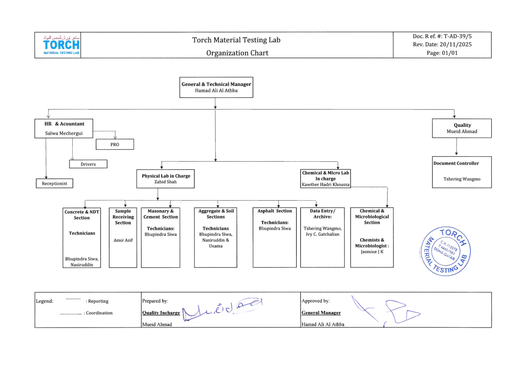 ORGANIZATION CHART - Organization Chart